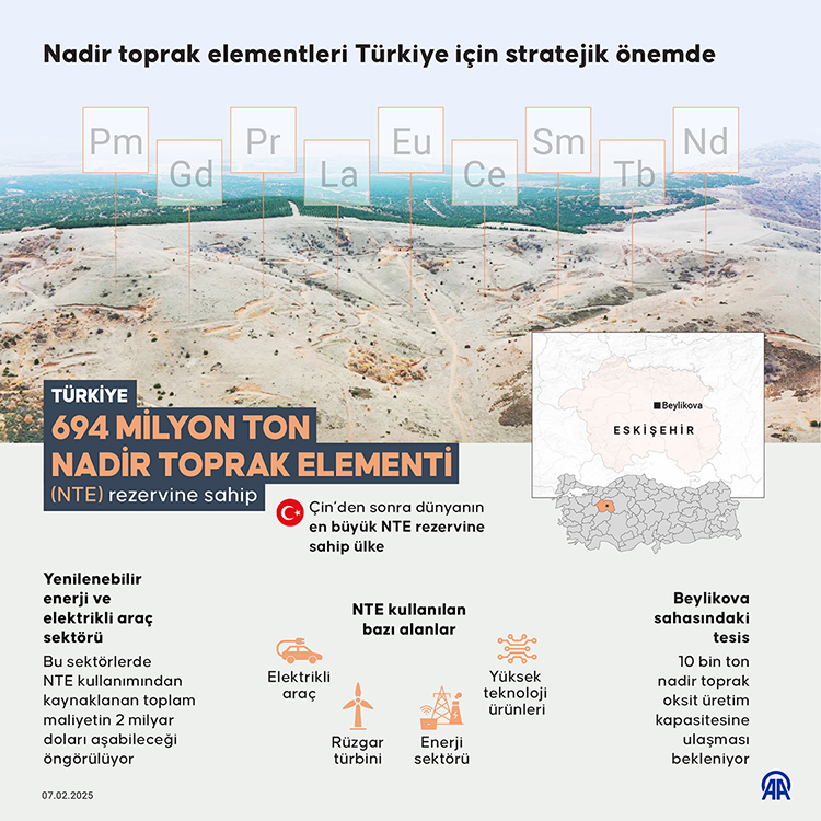 Türkiye'nin Nadir Toprak Elementleri Stratejik Olarak Neden Önemli0