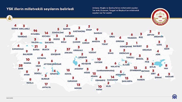 Ysk Illerin Milletvekili Sayılarını Belirledi-1