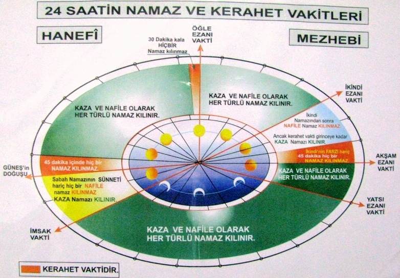 Namaz (3)