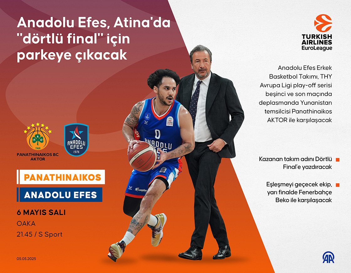 Anadolu Efes0