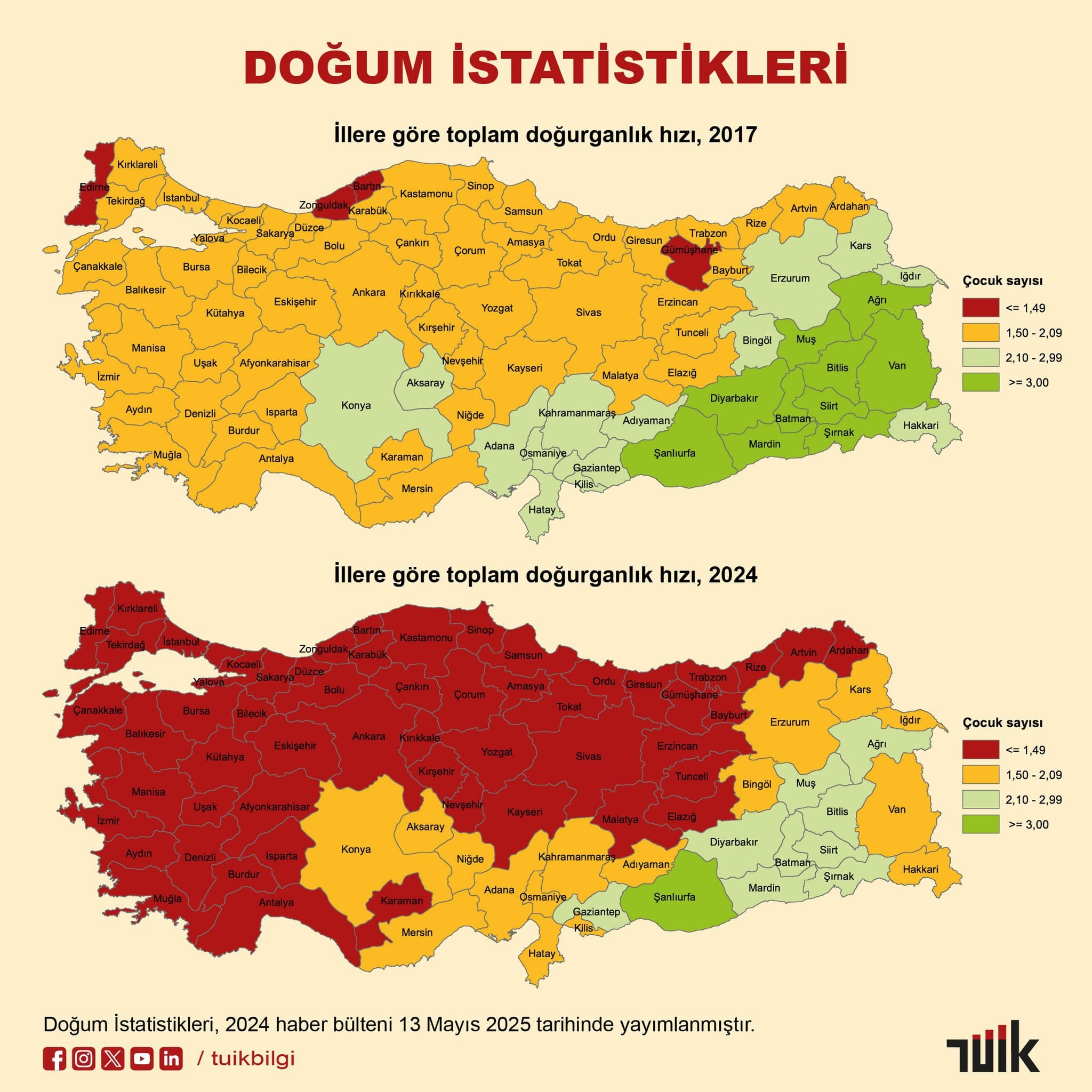 Doğum İstatistikleri, 2024 Açıklandı