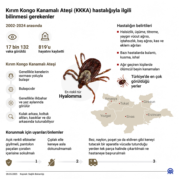 Kkka Hastalığıyla Ilgili Bilinmesi Gerekenler1