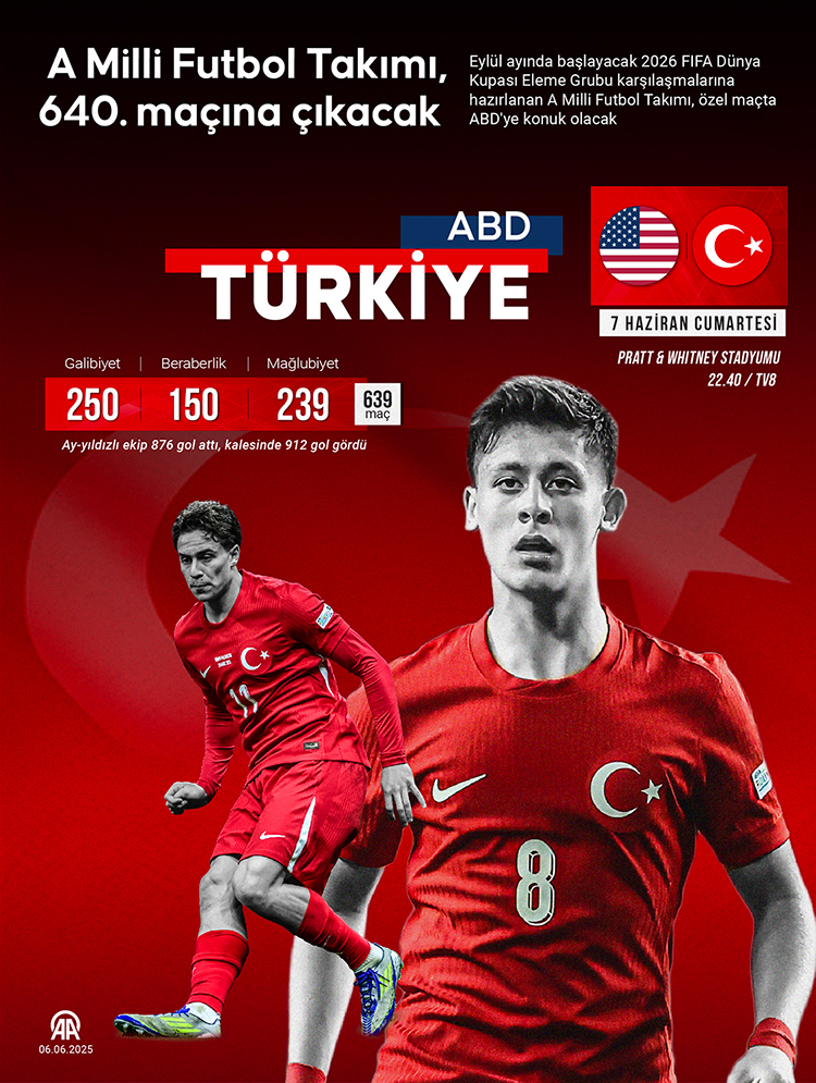 06 2025 07 H A Z I R A N Info Türkiye Maç