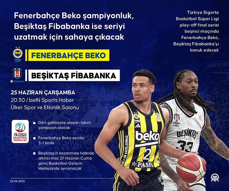 Fenerbahçe Şampiyonluk, Beşiktaş İse Uzatma Peşinde (2)