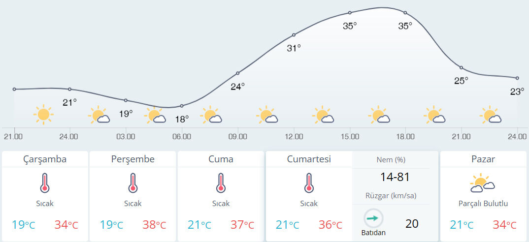 Hava-1
