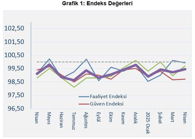 İnşaat Düşük Performans Gösteriyor (1)