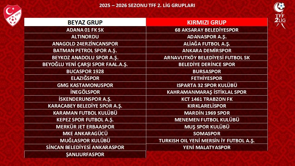 Kahramanmaraş İstiklalspor, Tff 2.Lig Kırmızı Grup’ta