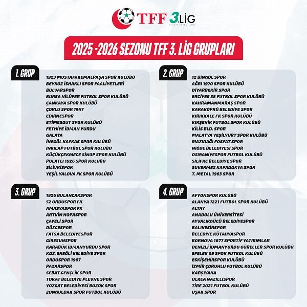 Kahramanmaraşspor, Tff 3. Lig 2. Grupta (1)