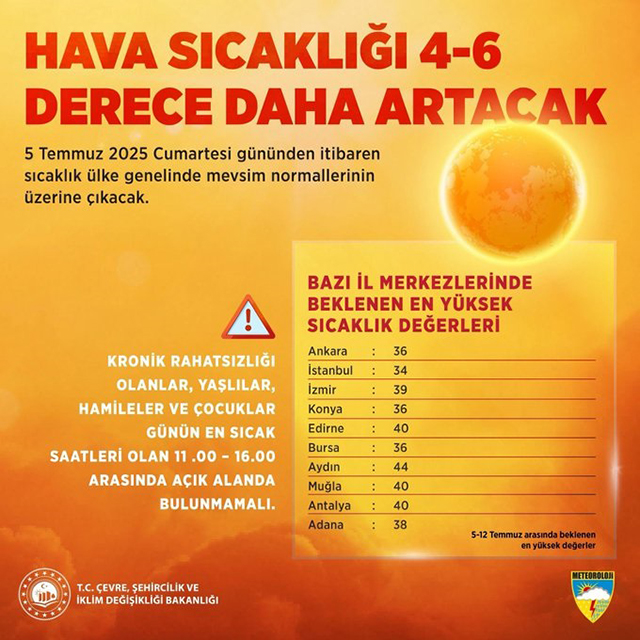 02 Hava Sıcaklıkları Hissedilir Derecede Artacak! (1)
