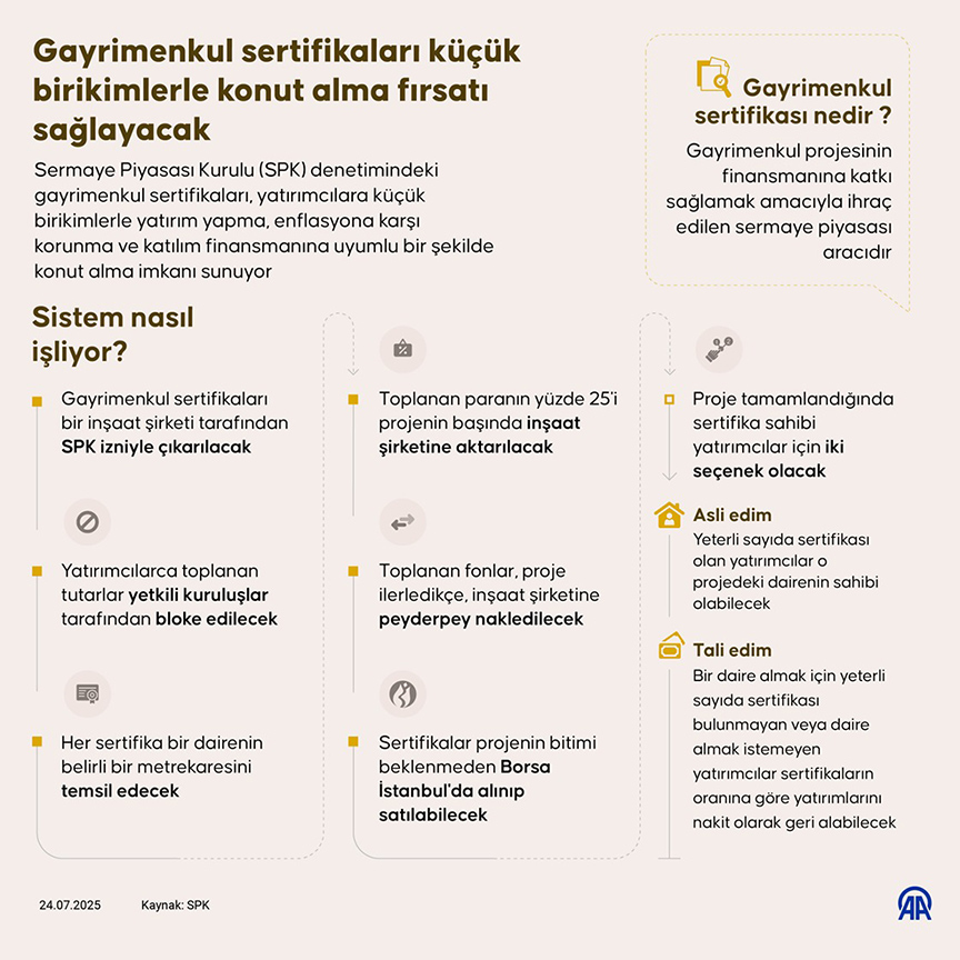 10 Soruda Gayrimenkul Sertifikası Ile Borsadan Ev Alma Süreci0