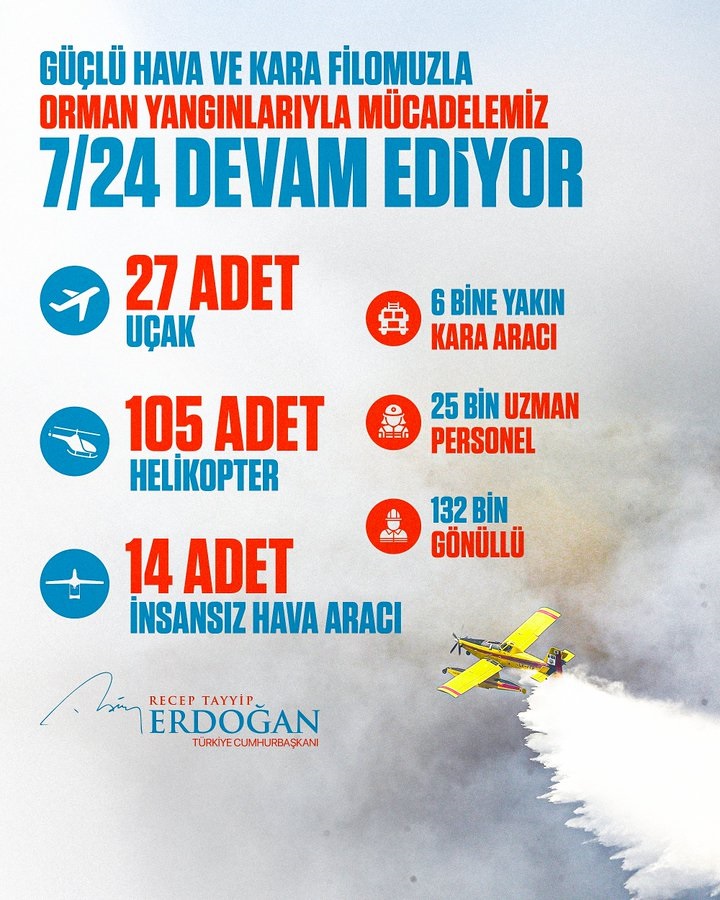 Cumhurbaşkanı Erdoğan0-2