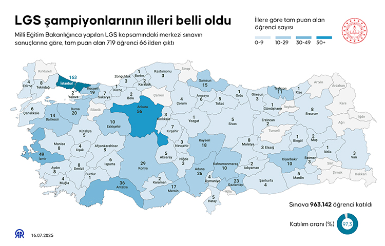 Lgs Şampiyonlarının Illeri Belli Oldu