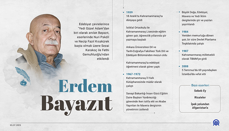 Modern Hayatın Karşısında Olan Usta Edebiyatçı Erdem Bayazıt (1)