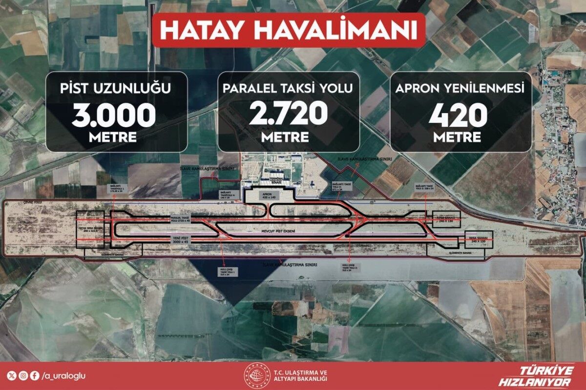 Hatay Havalimanı'nın Birinci Etap Çalışmalarında Sona Gelindi (2)
