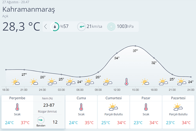 Maras Hava-1