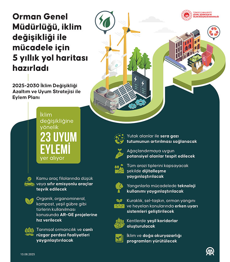 Orman Genel Müdürlüğü, Iklim Değişikliği Ile Mücadele Için 5 Yıllık Yol Haritası Hazırladı0