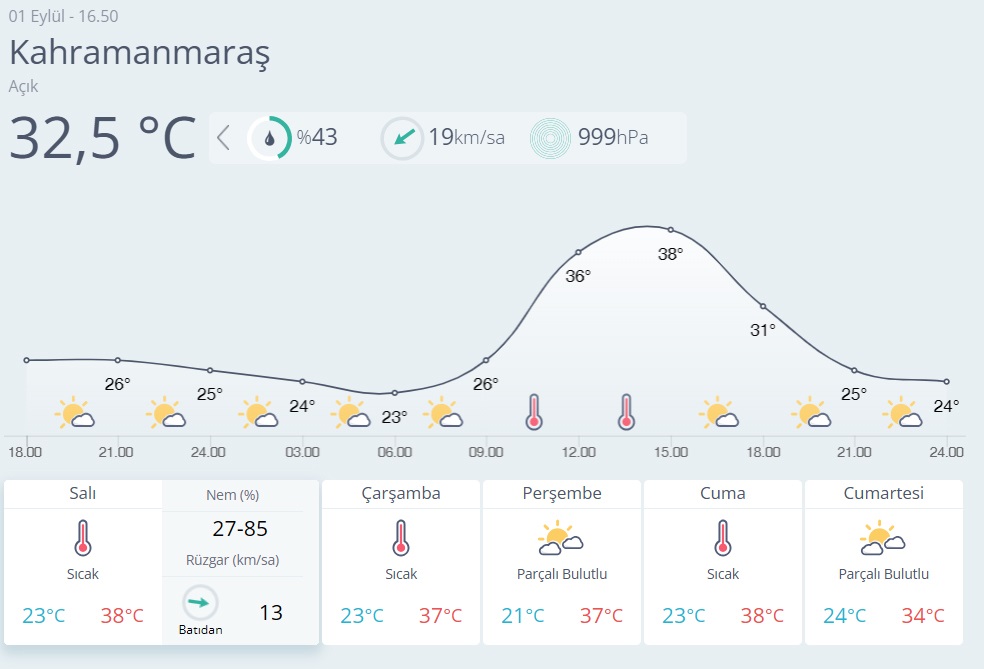 0Maraş Hava