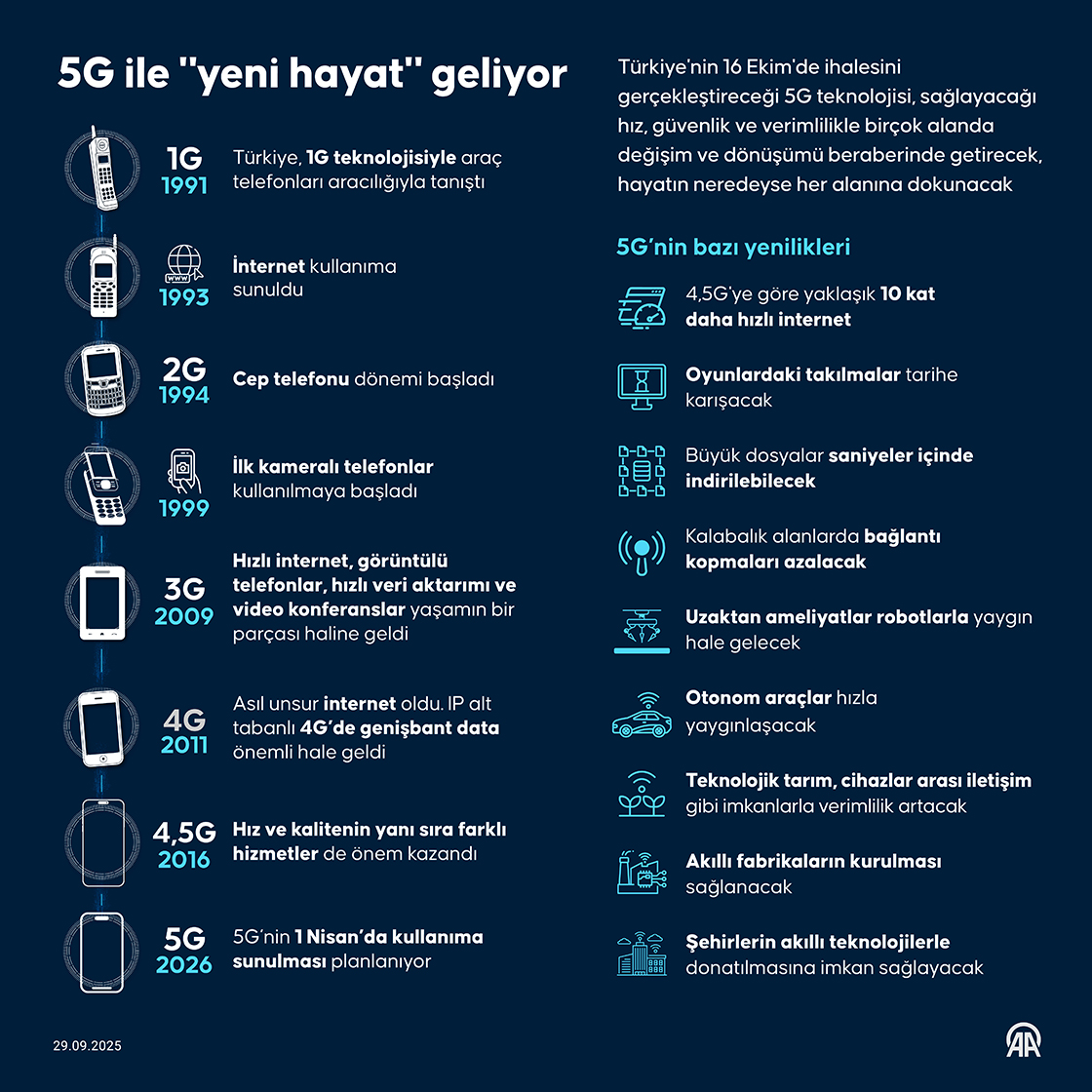 5G Ile Yeni Hayat Geliyor (1)