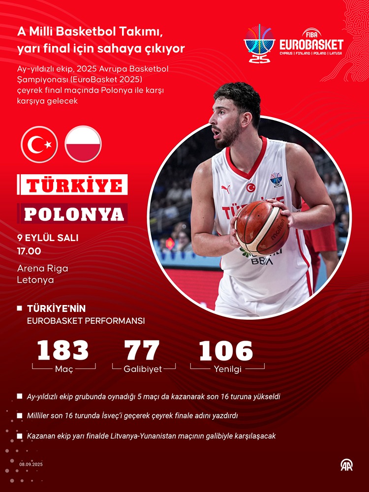 A Milli Basketbol Takımı Yarı Final Için Sahaya Çıkıyor0