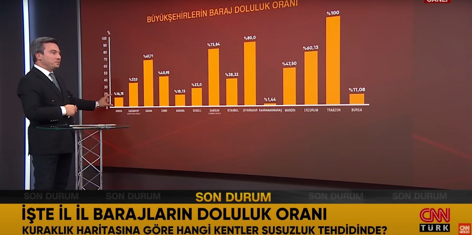 Kahramanmaraş’a Hiç Yağış Düşmedi (3)