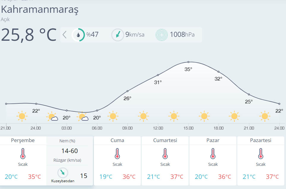 Maraş-5
