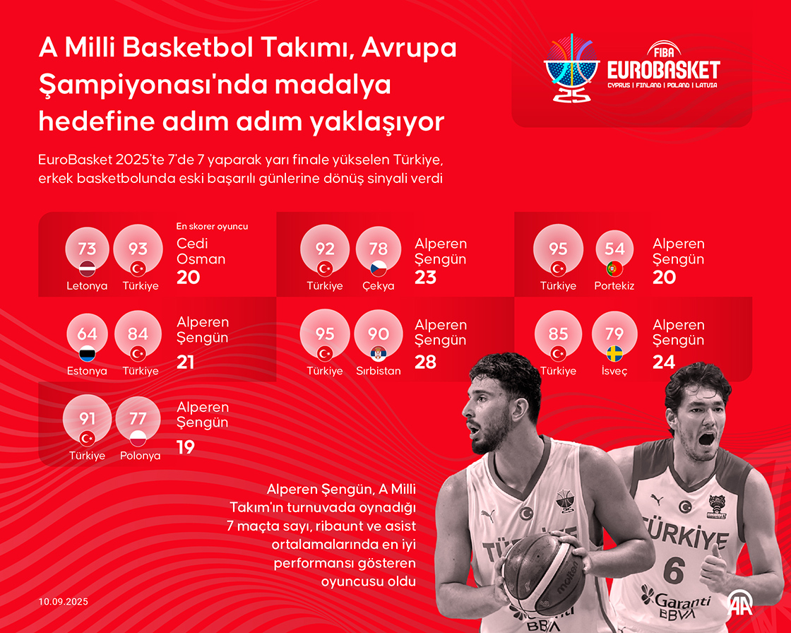 Oniki Dev Adam, Madalya Hedefine Adım Adım Yaklaşıyor (2)