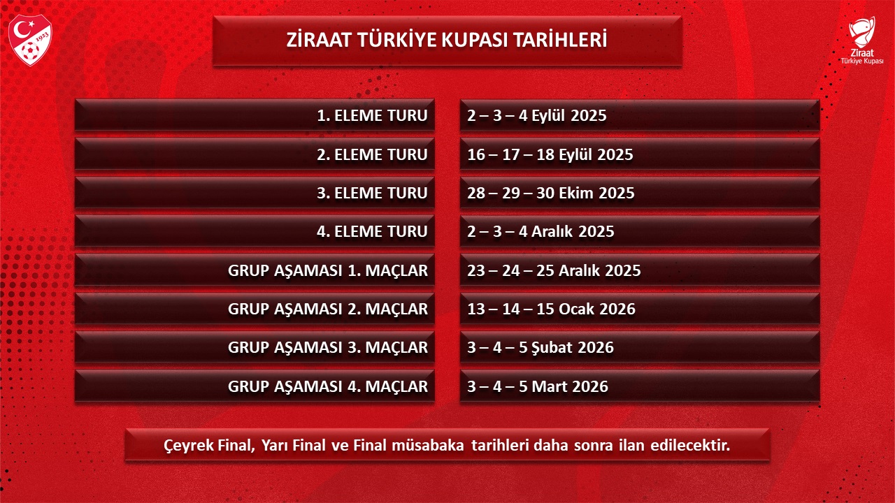 Ztk 3. Eleme Turu Kura Çekimi Yarın Yapılacak (1)