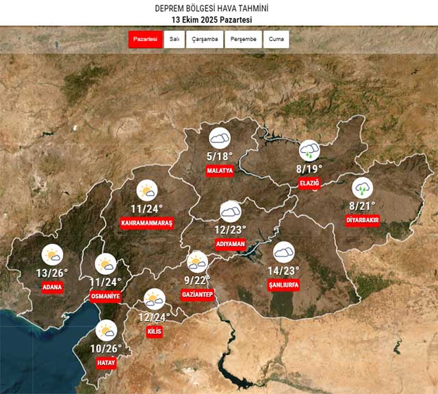 Deprem Hava Durumu