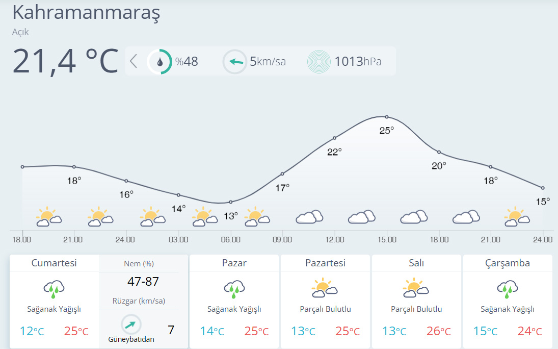 Maras Hava-2