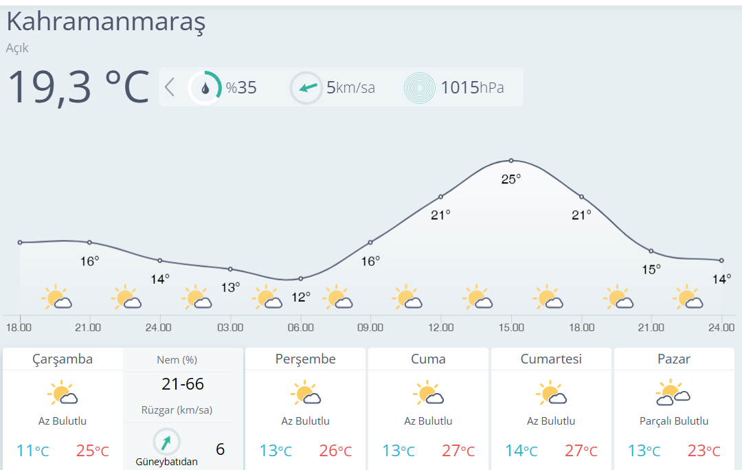 Maras0