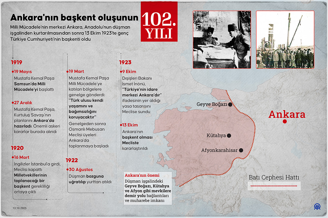 Milli Mücadele'nin Karargahı Ankara (4)