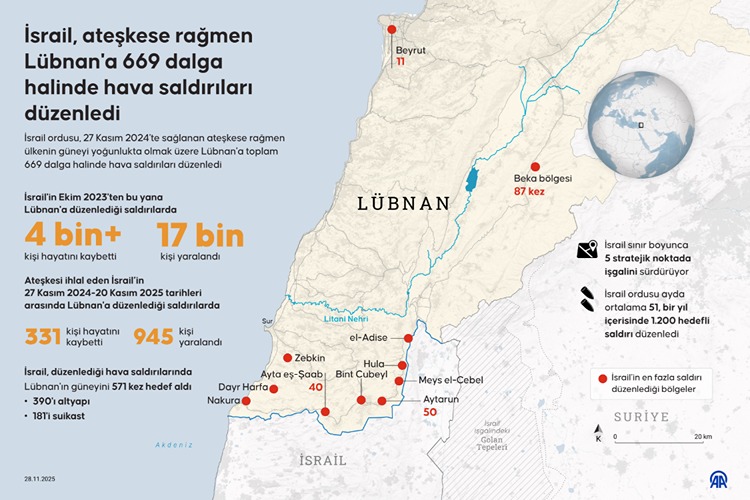 İsrail Lübnan Savaşı Yeniden Mi Başlıyor