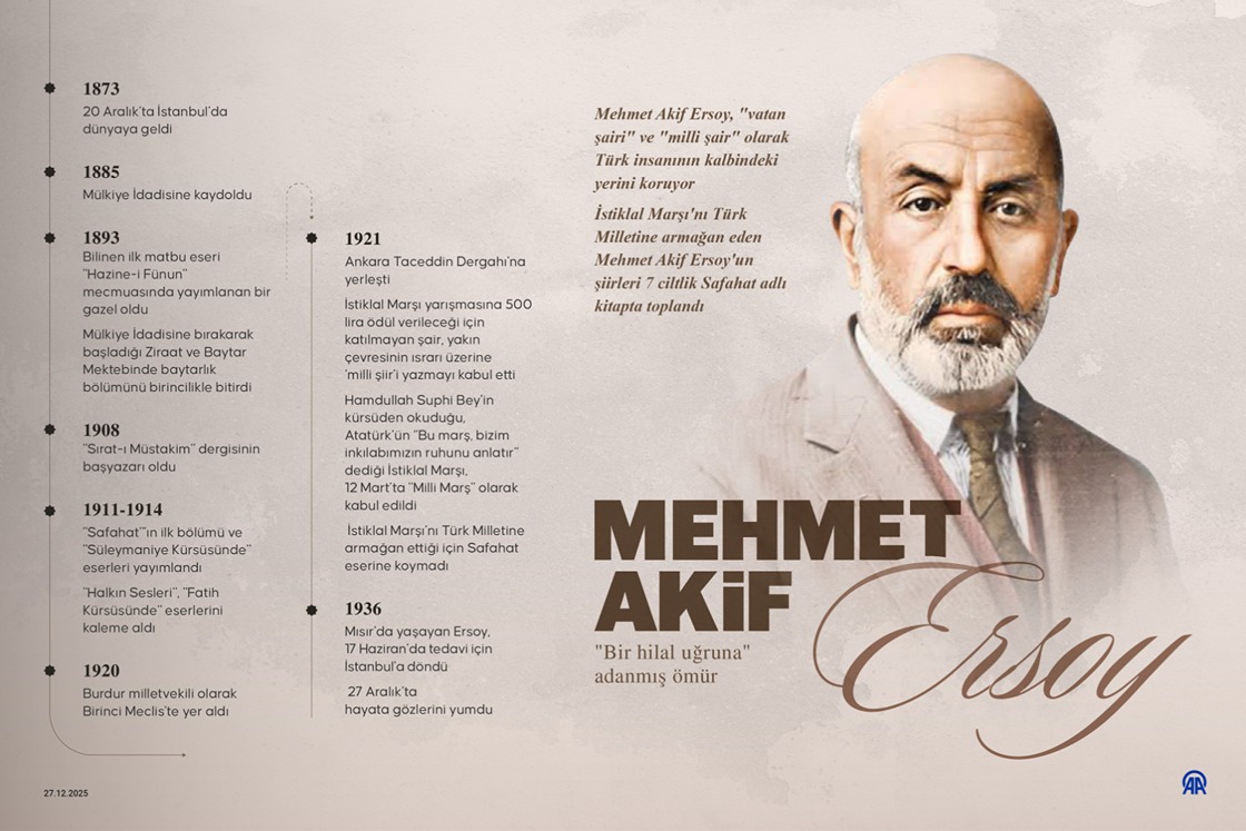 'Bir Hilal Uğruna' Adanmış Ömür Mehmet Akif Ersoy