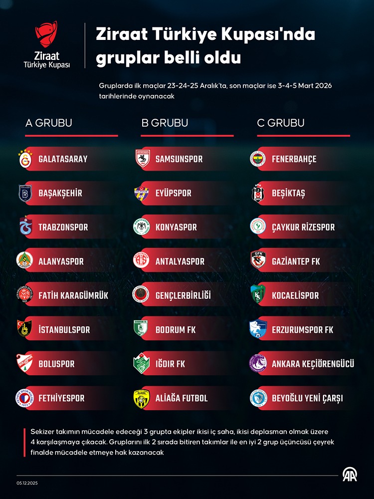 Ziraat Türkiye Kupası'nda Gruplar Belli Oldu0