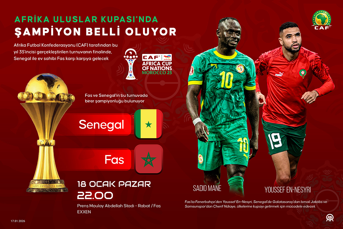 Afrika Uluslar Kupası'nda Şampiyon Yarın Belli Olacak