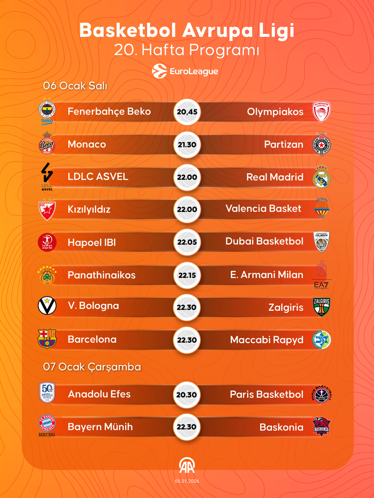 Basketbol Avrupa Ligi'nde 6. Kez Çift Maç Haftası Yaşanacak0