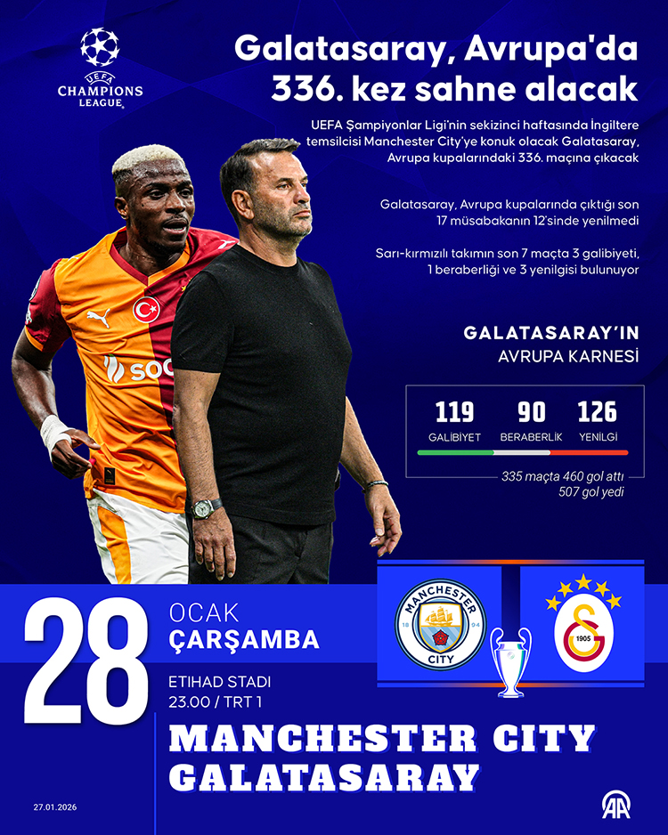 Galatasaray, Avrupa'da 336. Kez Sahne Alacak0,