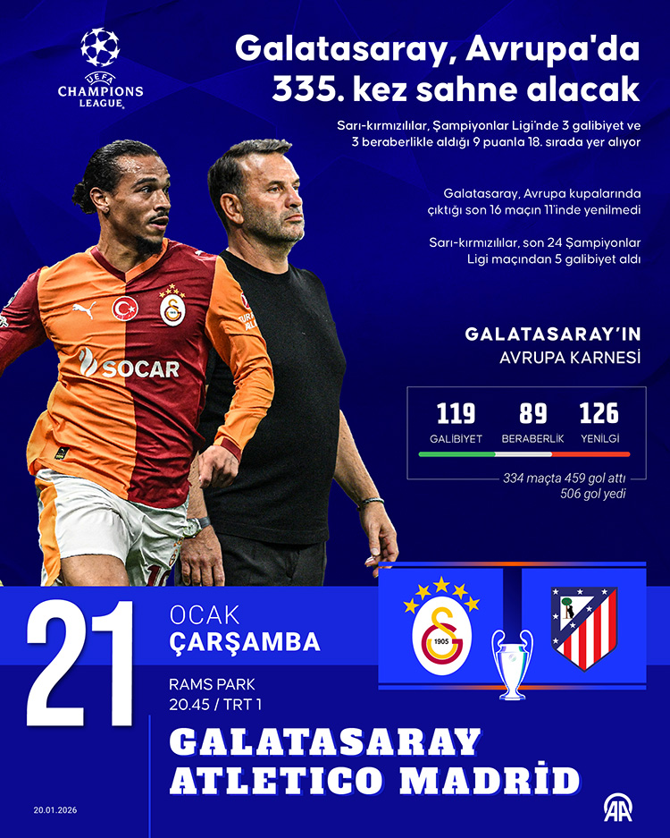 Galatasaray, Şampiyonlar Ligi'nde Yarın Atletico Madrid'i Ağırlayacak0