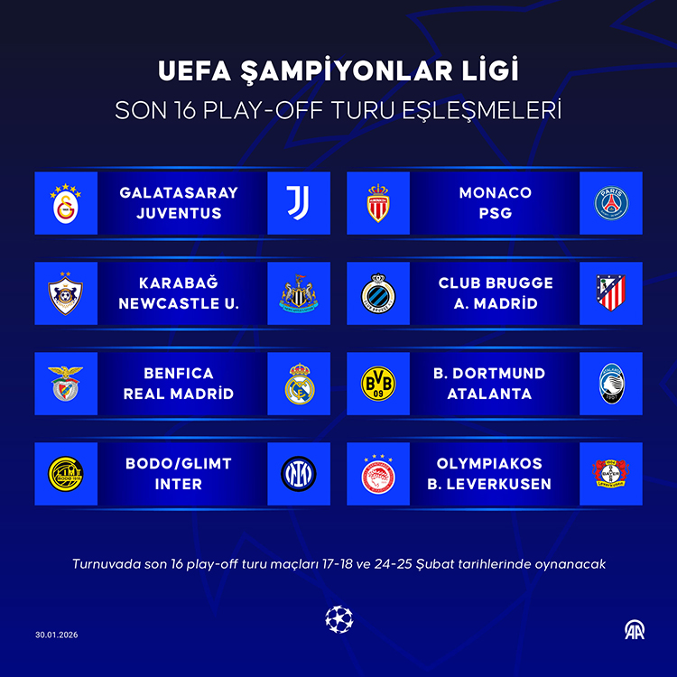 Galatasaray, Uefa Şampiyonlar Ligi Son 16 Play Off Turunda Juventus Ekibiyle Eşleşti (2)