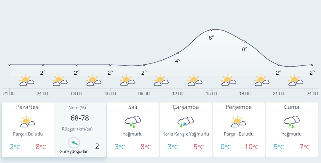 Kahramanmaraş’ta Hava Değişken
