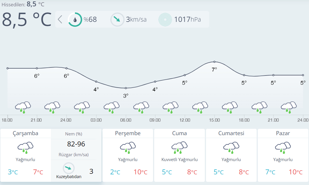Kahramanmaraş’ta Yağmur, Yükseklerde Kar