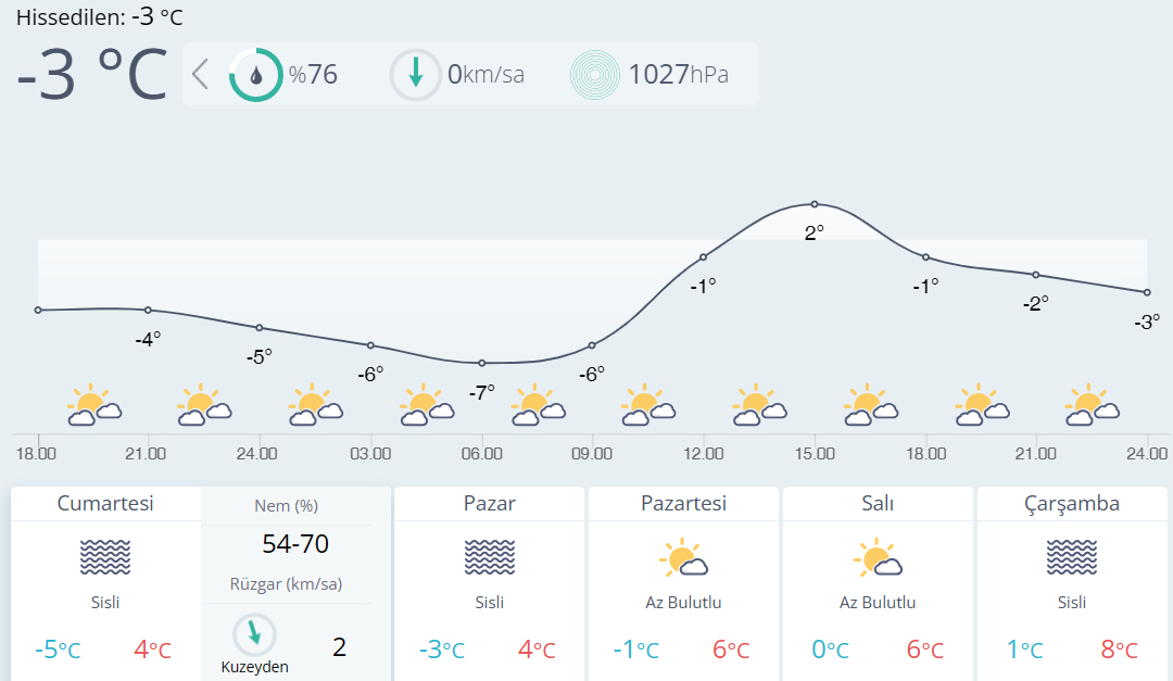 Maraş Hava Durumu-1