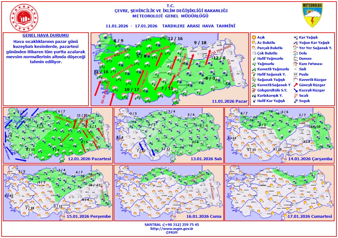 Meteoroloji’den Haftalık Uyarı