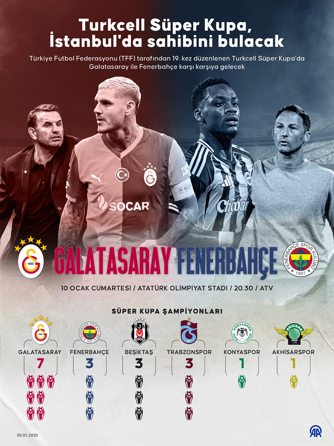 Turkcell Süper Kupa, İstanbul'da Sahibini Bulacak0