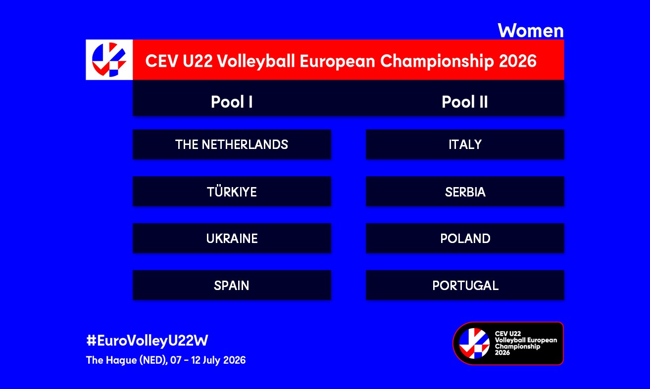 U22 Kadın Milli Takımımızın Avrupa Şampiyonasındaki Rakipleri Belli Oldu0