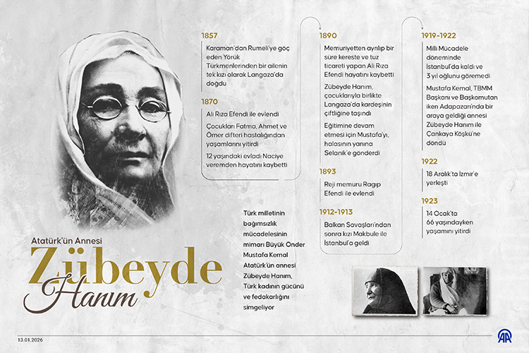Zübeyde Hanım Vefatının 103. Yılında Anılıyor