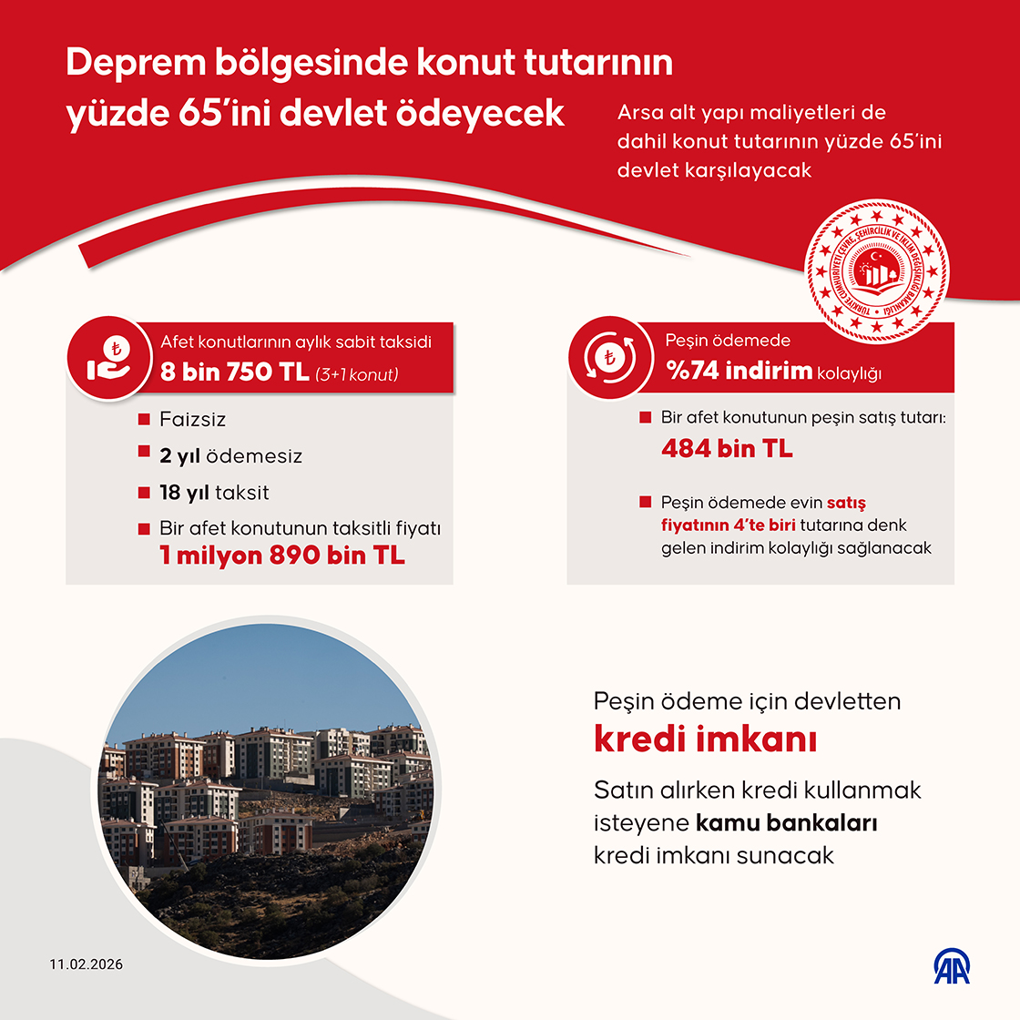 Deprem Konutlarında Yeni Ödeme Modeli