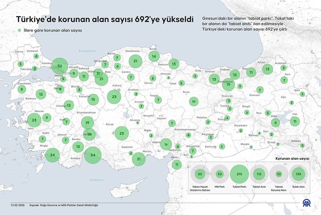 Kahramanmaraş Büyükbaşta Türkiye’de İlk 25’Te