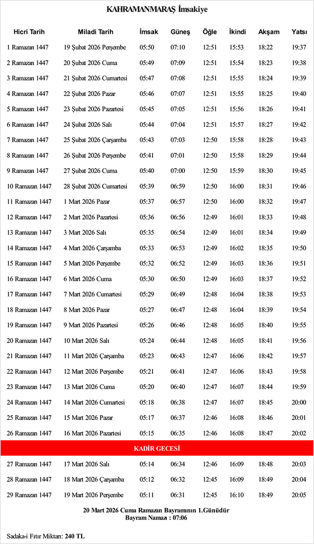 On Bir Ayın Sultanı 'Ramazan' Yarın Başlıyor (2)