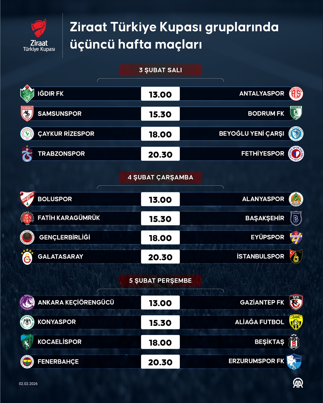 Ziraat Türkiye Kupası Gruplarında Üçüncü Hafta Maçları